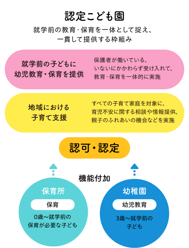 園についての図